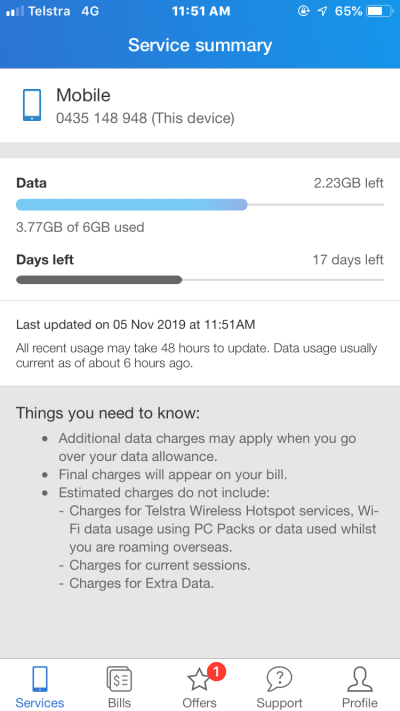 Telstra Usage